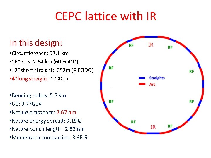 CEPC lattice with IR In this design: • Circumference: 52. 1 km • 16*arcs: