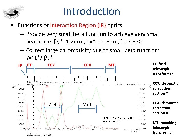 Introduction • Functions of Interaction Region (IR) optics – Provide very small beta function