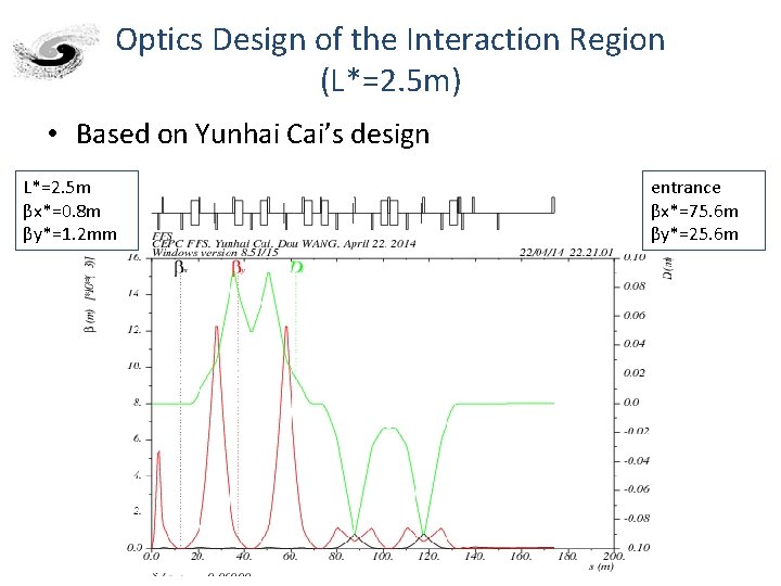 Optics Design of the Interaction Region (L*=2. 5 m) • Based on Yunhai Cai’s
