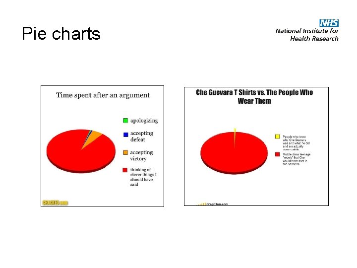 Pie charts 