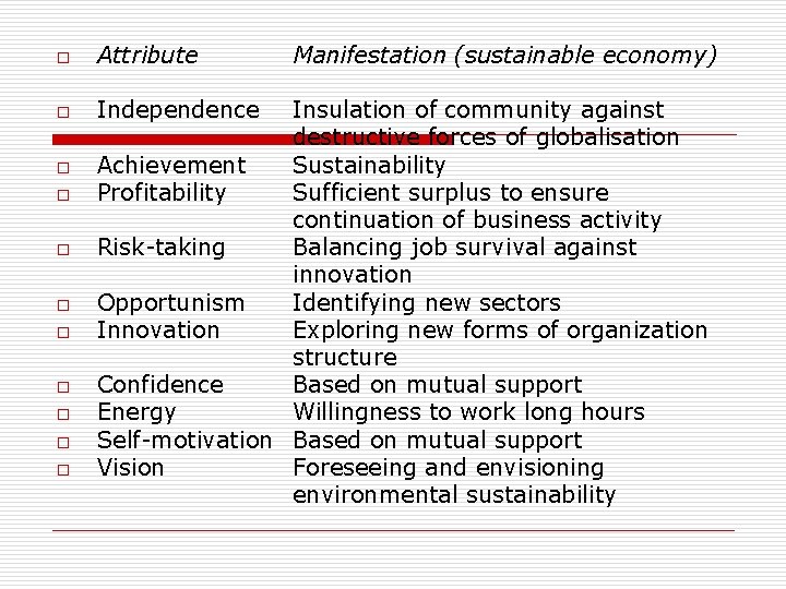 o Attribute o Independence o o o o o Manifestation (sustainable economy) Insulation of