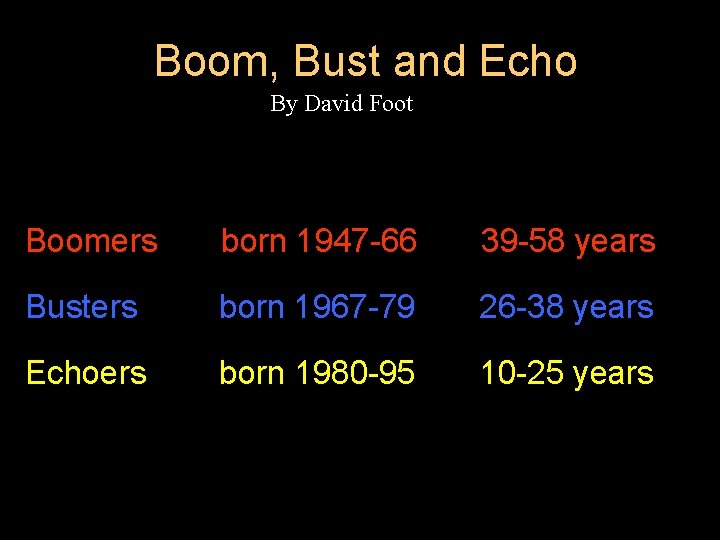 Boom, Bust and Echo By David Foot Boomers born 1947 -66 39 -58 years