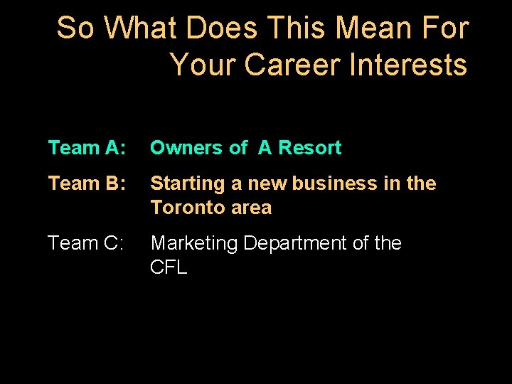 So What Does This Mean For Your Career Interests Team A: Owners of A
