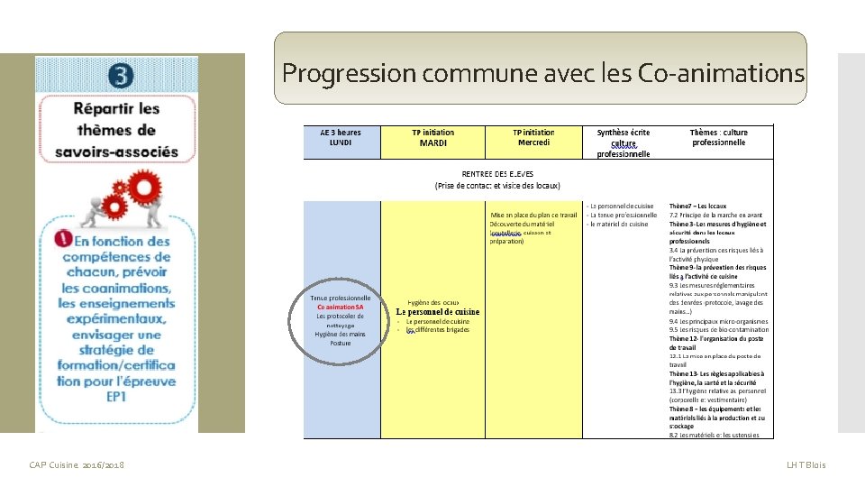 Progression commune avec les Co-animations CAP Cuisine 2016/2018 LHT Blois 