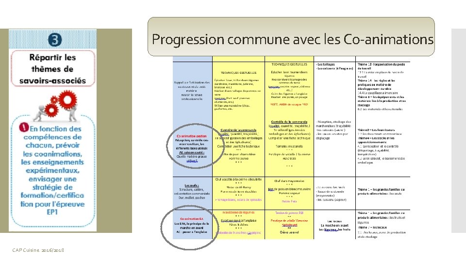 Progression commune avec les Co-animations CAP Cuisine 2016/2018 