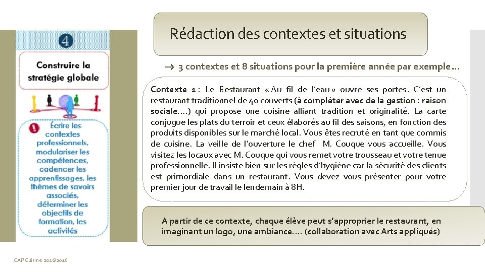 Rédaction des contextes et situations 3 contextes et 8 situations pour la première année