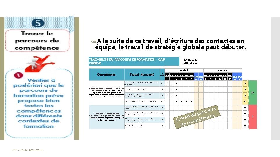  À la suite de ce travail, d'écriture des contextes en équipe, le travail