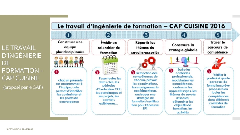 LE TRAVAIL D’INGÉNIERIE DE FORMATION CAP CUISINE (proposé par le GAP) CAP Cuisine 2016/2018