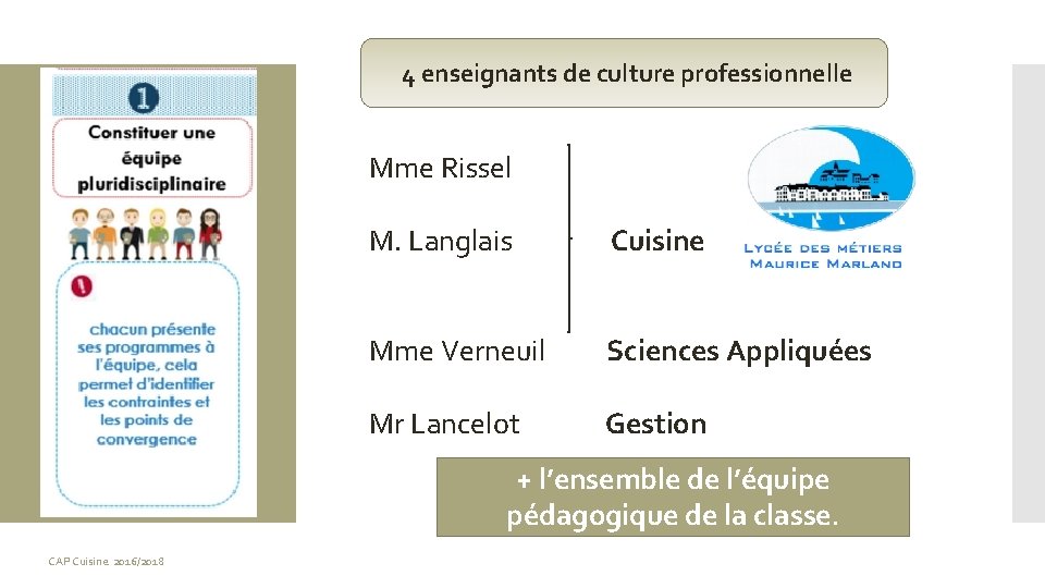 4 enseignants de culture professionnelle Mme Rissel M. Langlais Cuisine Mme Verneuil Sciences Appliquées