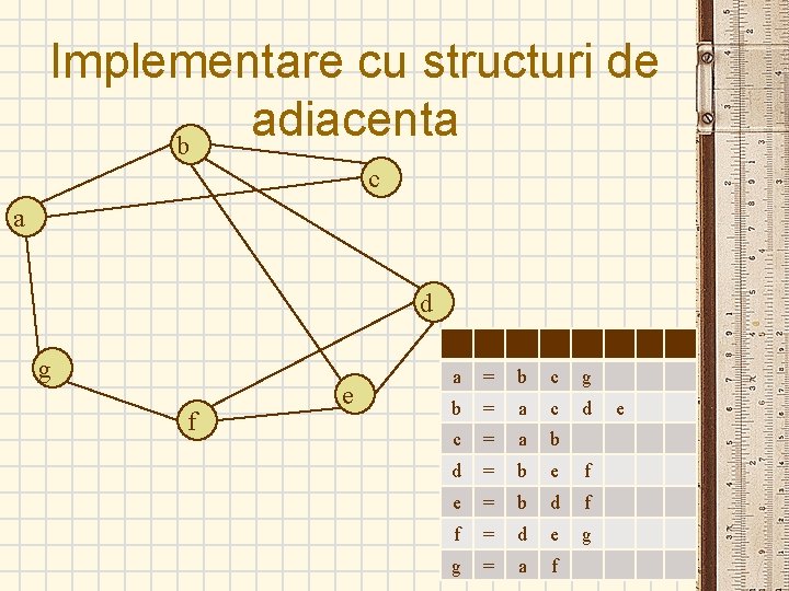 Implementare cu structuri de adiacenta b c a d g f e a =