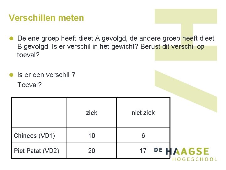 Verschillen meten l De ene groep heeft dieet A gevolgd, de andere groep heeft Verschillen meten l De ene groep heeft dieet A gevolgd, de andere groep heeft