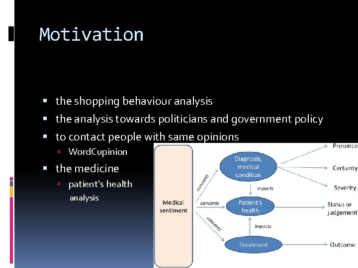 Motivation the shopping behaviour analysis the analysis towards politicians and government policy to contact