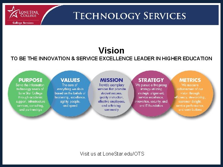 Vision TO BE THE INNOVATION & SERVICE EXCELLENCE LEADER IN HIGHER EDUCATION Visit us