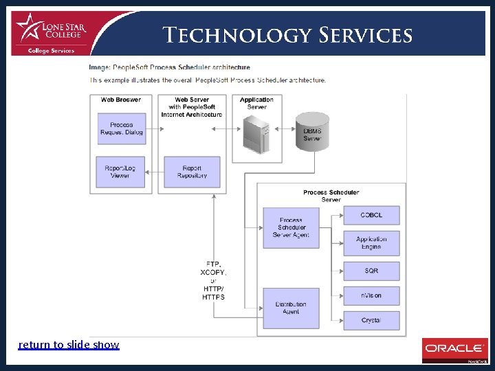 return to slide show 