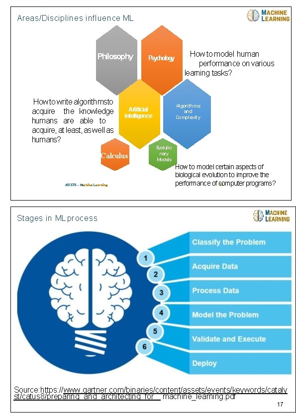 04/08/2018 Areas/Disciplines influence ML Philosophy How to write algorithmsto acquire the knowledge humans are