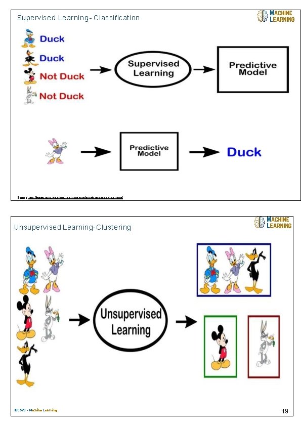 Supervised Learning - Classification 04/08/2018 Source: http: //www. java-machine-learning. com/blog/supervised-learning/ Unsupervised Learning-Clustering 15 CS