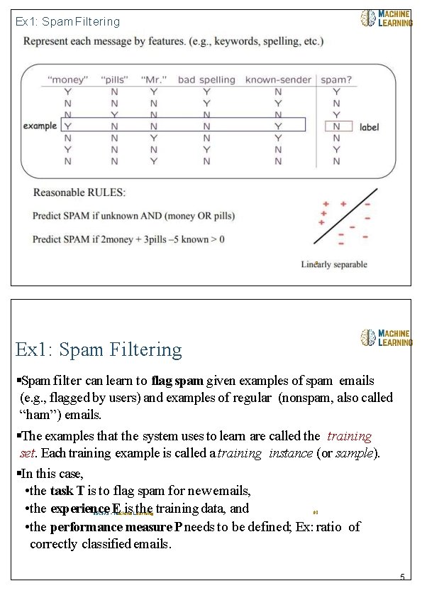 Ex 1: Spam Filtering 15 CS 73 - Machine Learning 9 Ex 1: Spam