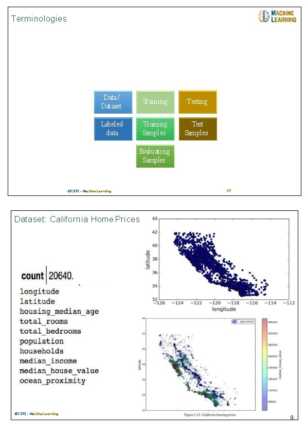 04/08/2018 Terminologies Data / Dataset Training Testing Labeled data Training Samples Test Samples Evaluating