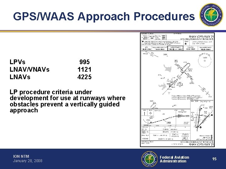 GPS/WAAS Approach Procedures LPVs LNAV/VNAVs LNAVs 995 1121 4225 LP procedure criteria under development