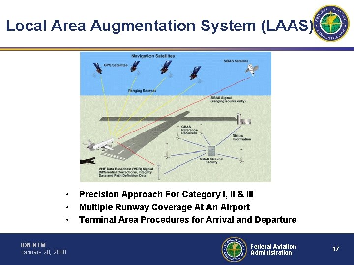 Local Area Augmentation System (LAAS) • • • ION NTM January 28, 2008 Precision