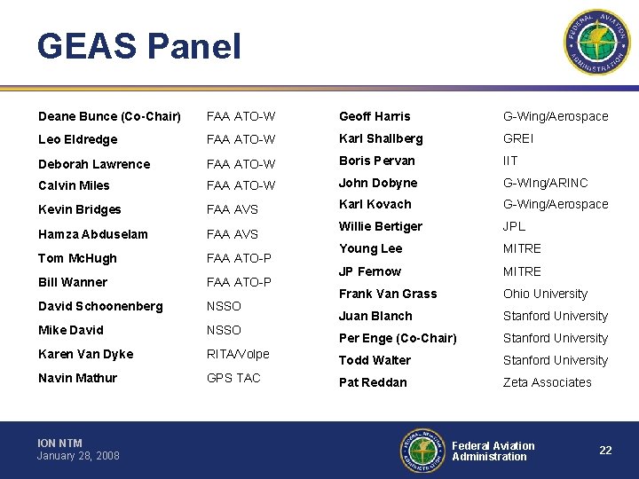 GEAS Panel Deane Bunce (Co-Chair) FAA ATO-W Geoff Harris G-Wing/Aerospace Leo Eldredge FAA ATO-W