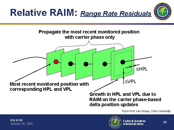 Relative RAIM: Range Rate Residuals Propagate the most recent monitored position with carrier phase