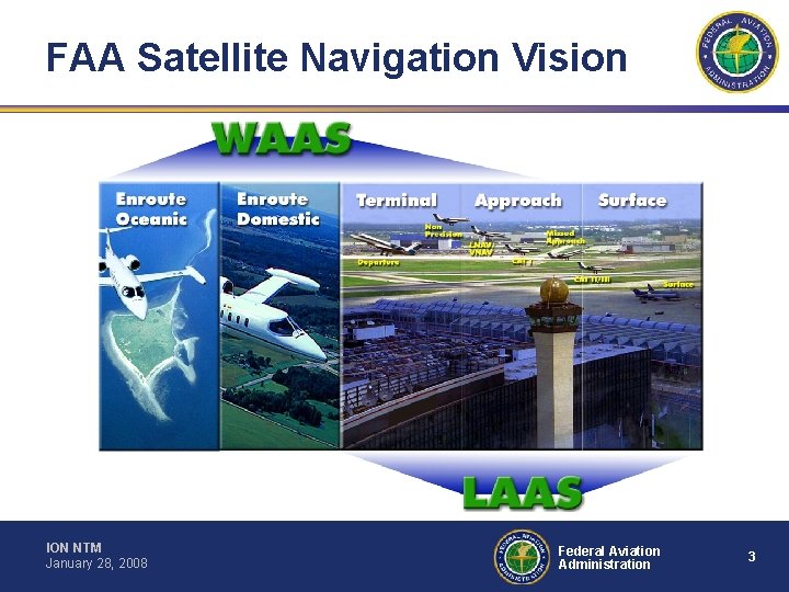 FAA Satellite Navigation Vision ION NTM January 28, 2008 Federal Aviation Administration 3 