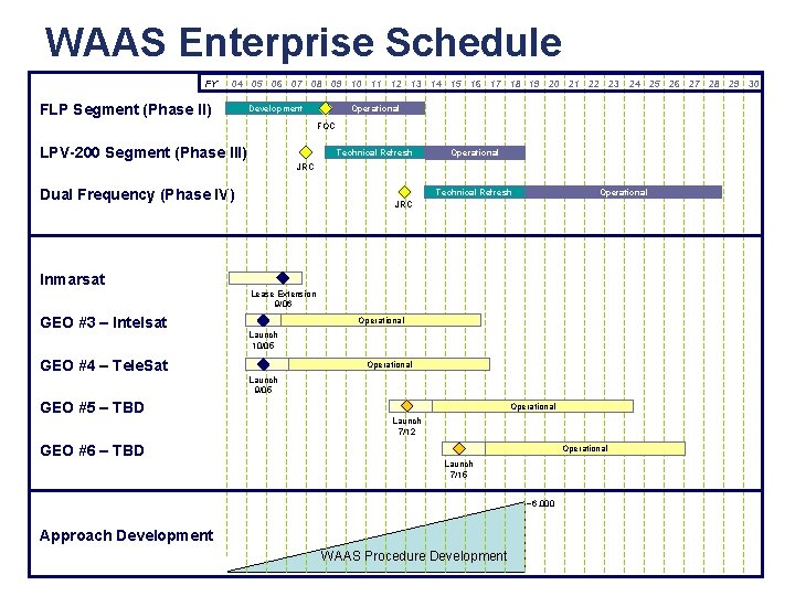 WAAS Enterprise Schedule FY 04 05 06 07 08 09 10 11 12 13