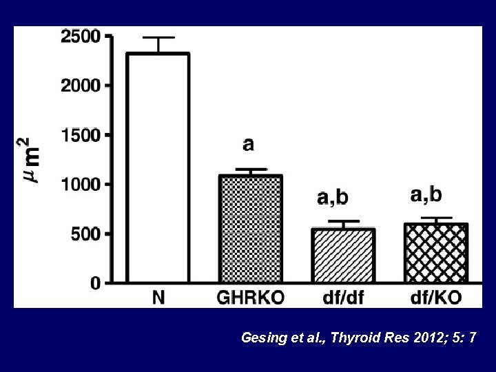 Gesing et al. , Thyroid Res 2012; 5: 7 