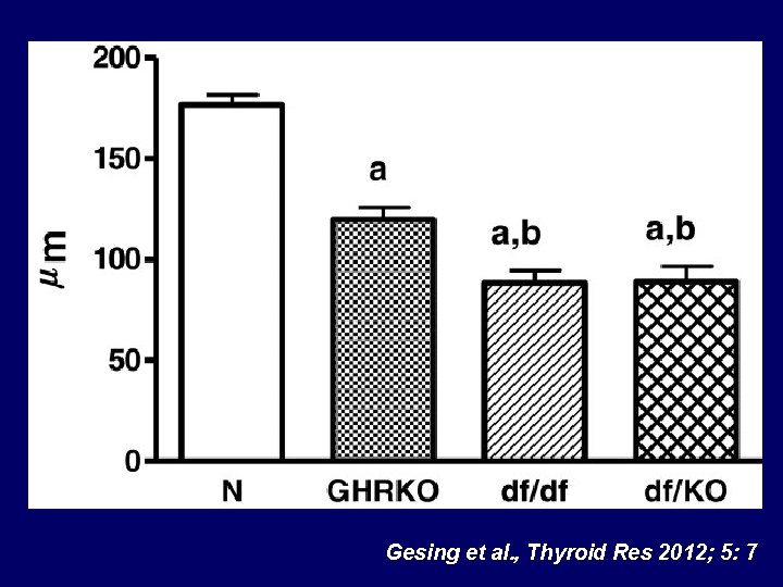 Gesing et al. , Thyroid Res 2012; 5: 7 