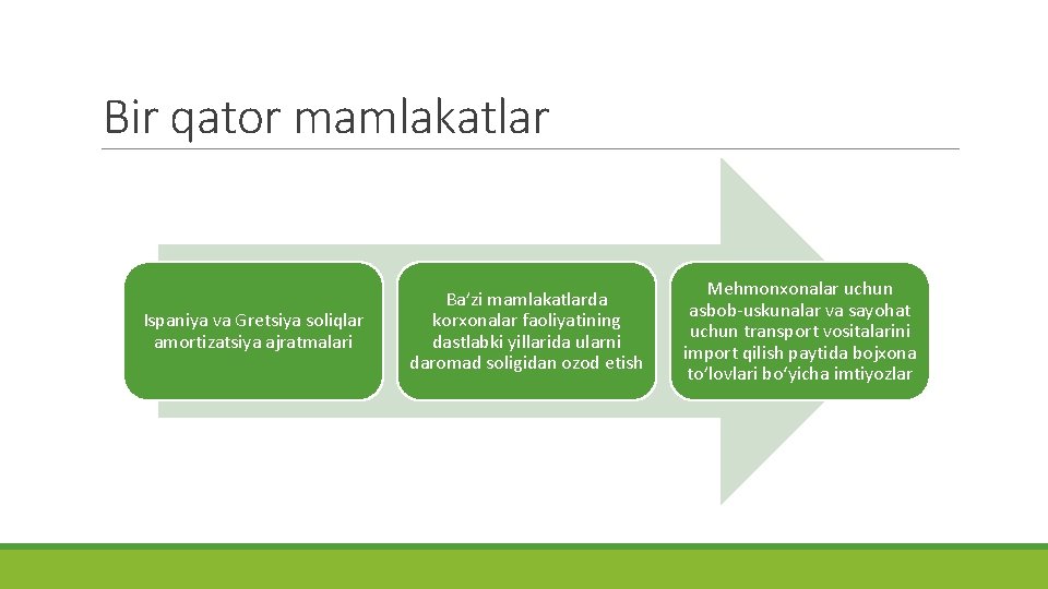 Bir qator mamlakatlar Ispaniya va Gretsiya soliqlar amortizatsiya ajratmalari Ba’zi mamlakatlarda korxonalar faoliyatining dastlabki