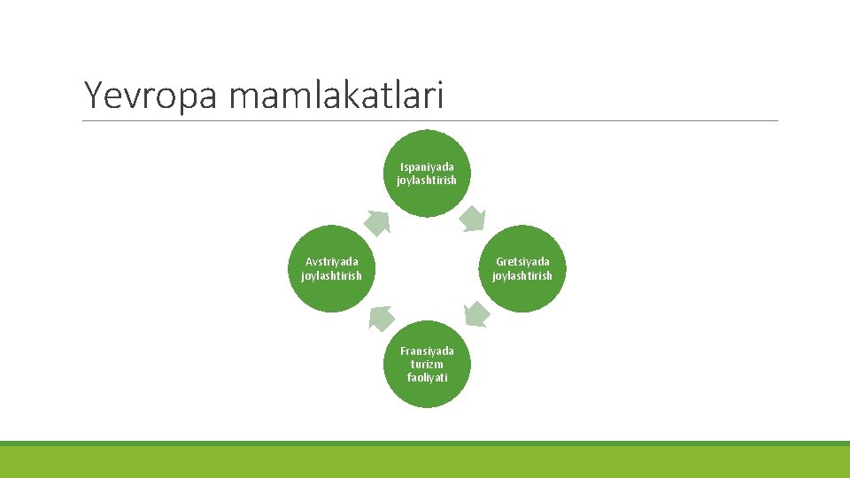 Yevropa mamlakatlari Ispaniyada joylashtirish Avstriyada joylashtirish Gretsiyada joylashtirish Fransiyada turizm faoliyati 