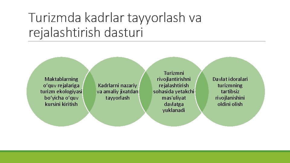 Turizmda kadrlar tayyorlash va rejalashtirish dasturi Maktablarning o‘quv rejalariga turizm ekologiyasi bo‘yicha o‘quv kursini