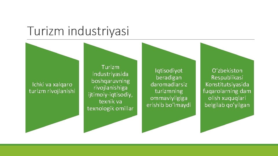 Turizm industriyasi Ichki va xalqaro turizm rivojlanishi Turizm industriyasida boshqaruvning rivojlanishiga ijtimoiy-iqtisodiy, texnik va