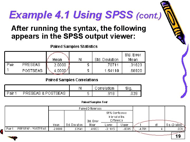 Example 4. 1 Using SPSS (cont. ) After running the syntax, the following appears