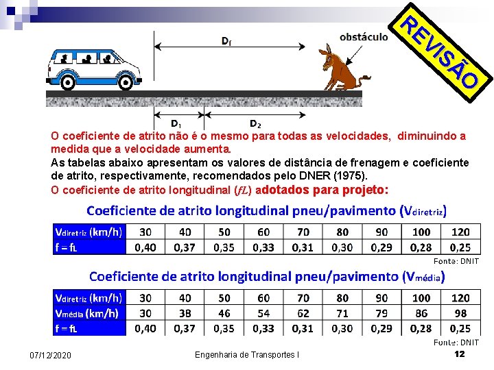 RE VI SÃ O O coeficiente de atrito não é o mesmo para todas