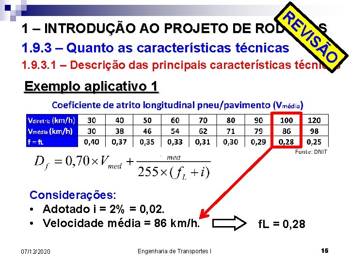 RE VI 1 – INTRODUÇÃO AO PROJETO DE RODOVIAS SÃ 1. 9. 3 –