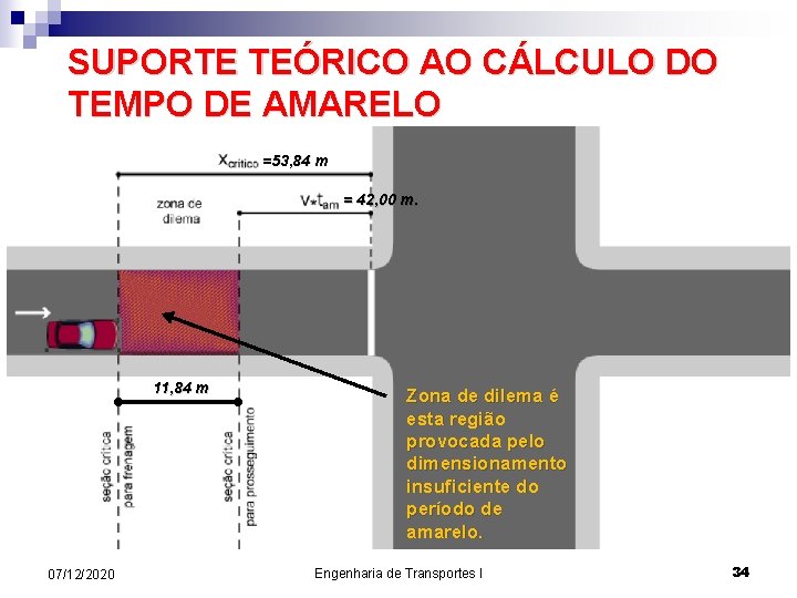 SUPORTE TEÓRICO AO CÁLCULO DO TEMPO DE AMARELO =53, 84 m = 42, 00