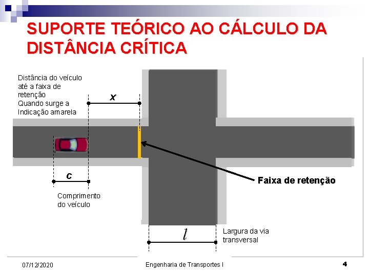 SUPORTE TEÓRICO AO CÁLCULO DA DIST NCIA CRÍTICA Distância do veículo até a faixa