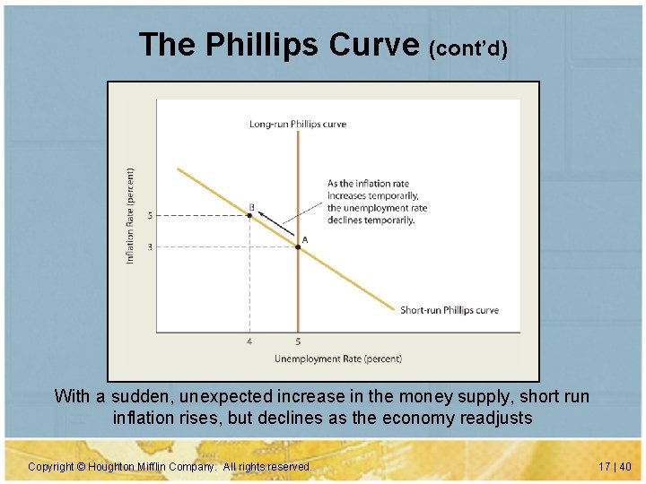 The Phillips Curve (cont’d) With a sudden, unexpected increase in the money supply, short