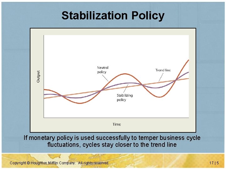 Stabilization Policy If monetary policy is used successfully to temper business cycle fluctuations, cycles