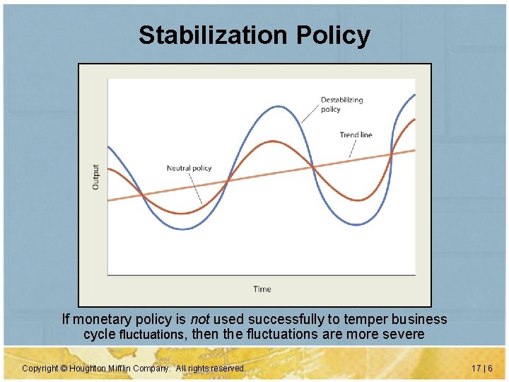 Stabilization Policy If monetary policy is not used successfully to temper business cycle fluctuations,