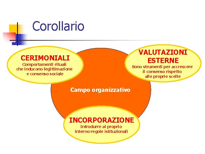 Corollario VALUTAZIONI ESTERNE CERIMONIALI Comportamenti rituali che inducono legittimazione e consenso sociale Sono strumenti