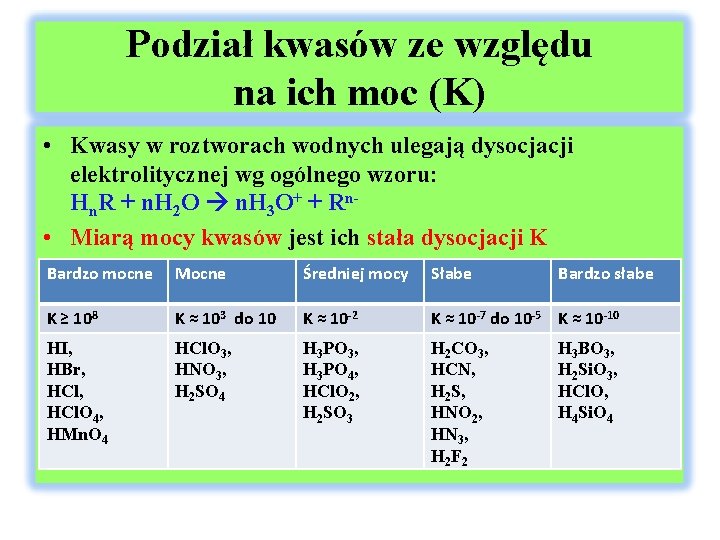 Podział kwasów ze względu na ich moc (K) • Kwasy w roztworach wodnych ulegają