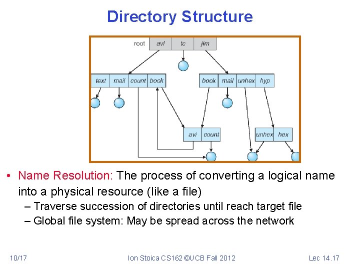 Directory Structure • Name Resolution: The process of converting a logical name into a