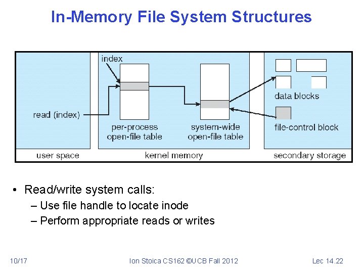 In-Memory File System Structures • Read/write system calls: – Use file handle to locate