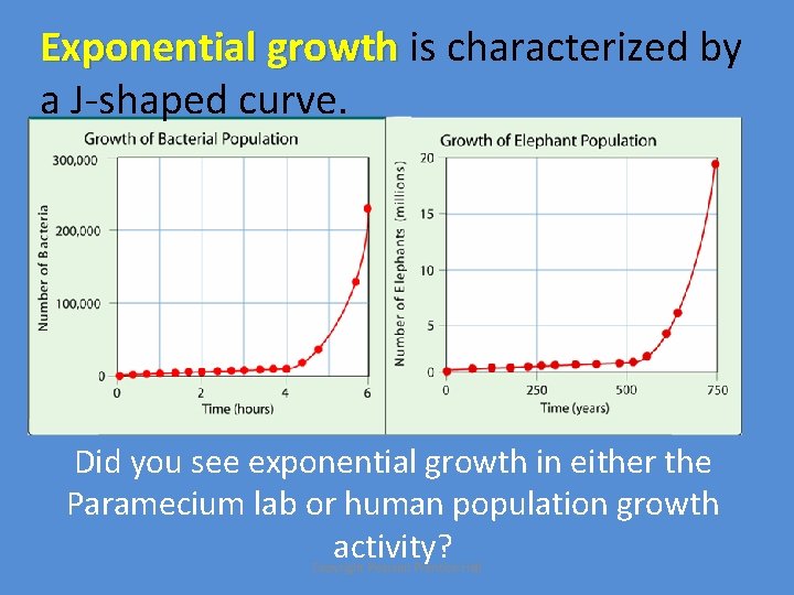 Exponential growth is characterized by a J-shaped curve. Did you see exponential growth in