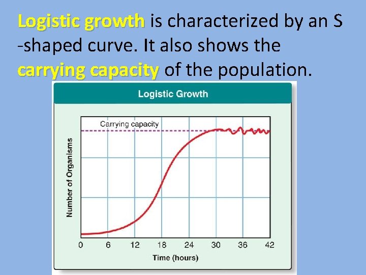 Logistic growth is characterized by an S -shaped curve. It also shows the carrying