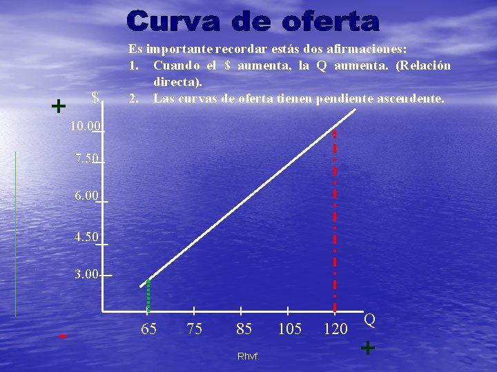 + $ Es importante recordar estás dos afirmaciones: 1. Cuando el $ aumenta, la