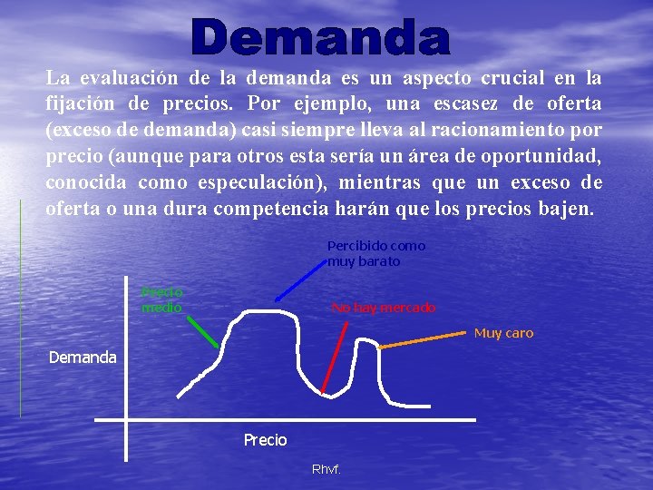 La evaluación de la demanda es un aspecto crucial en la fijación de precios.